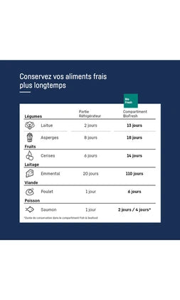 Réfrigérateur congélateur en bas Liebherr ICBNci 5663-20 Encastrable 194 cm