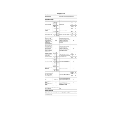 Lave-linge séchant Electrolux EW7IW416DAV