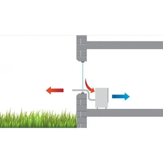 Climatiseur mobile Remko monobloc MKT 295 Eco 40 m2 2900 W blanc