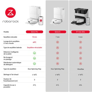 Aspirateur robot Roborock Aspirateur robot Qrevo Pro avec lavage à l'eau chaude à 60 °C (version améliorée du Qrevo S/S7 Max Ultra), lavage et nettoyage intelligents,