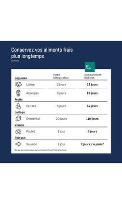 Réfrigérateur Congélateur multi-portes Liebherr MBsddi 9524-20